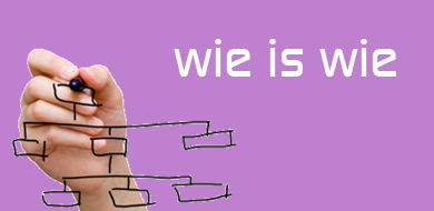 wie_is_wie